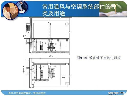 通风与空调系统管材 管件及部件相关内容大汇总