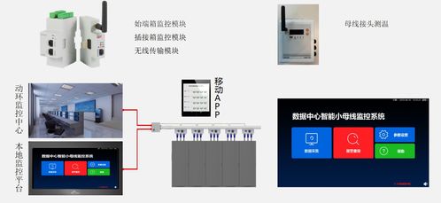 数据中心基础设施监控管理系统