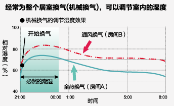 家用日立中央空调-佛山日立中央空调直销-日立空调