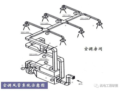 全面了解通风空调工程图