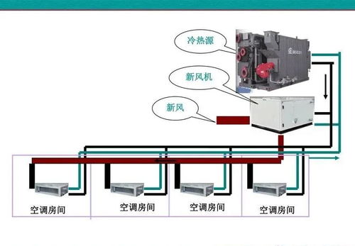 天气炎热想开集中空调 先看看卫生管理要求吧