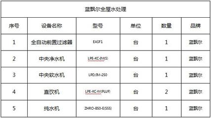 裘马都中央空调、新风、水处理、地暖安装案例 - 今日头条(TouTiao.org)