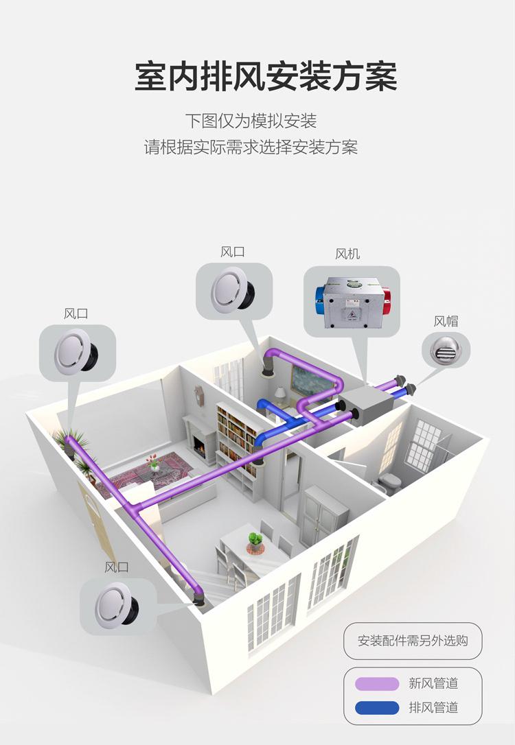 中央空调新风系统家用全热交换器静音商用新风机换气机空气净化器