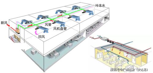 了解离心水冷系统,看着片文章就不难