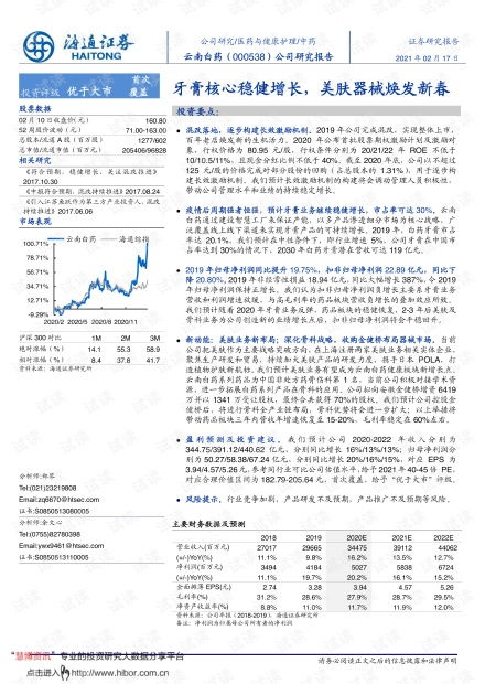 20210217 海通证券 云南白药 000538 公司研究报告 牙膏核心稳健增长,美肤器械焕发新春.pdf资源 csdn文库